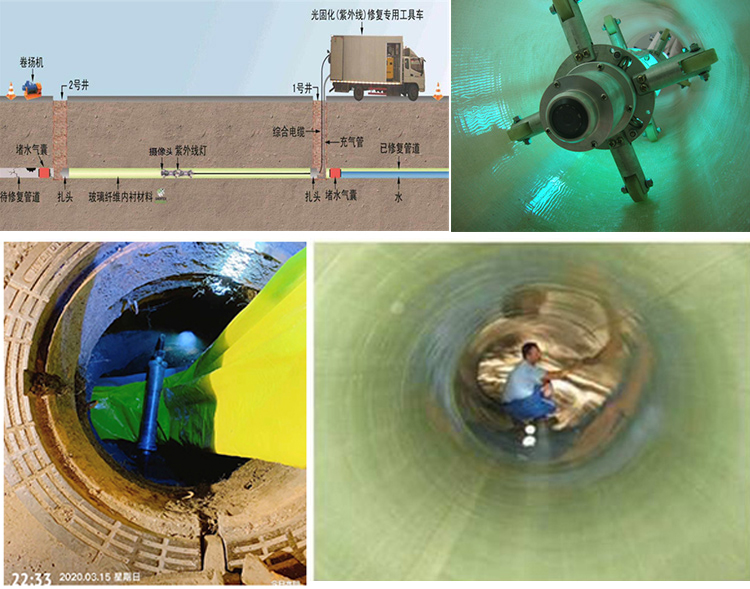 郯城UV-CIPP内衬修复