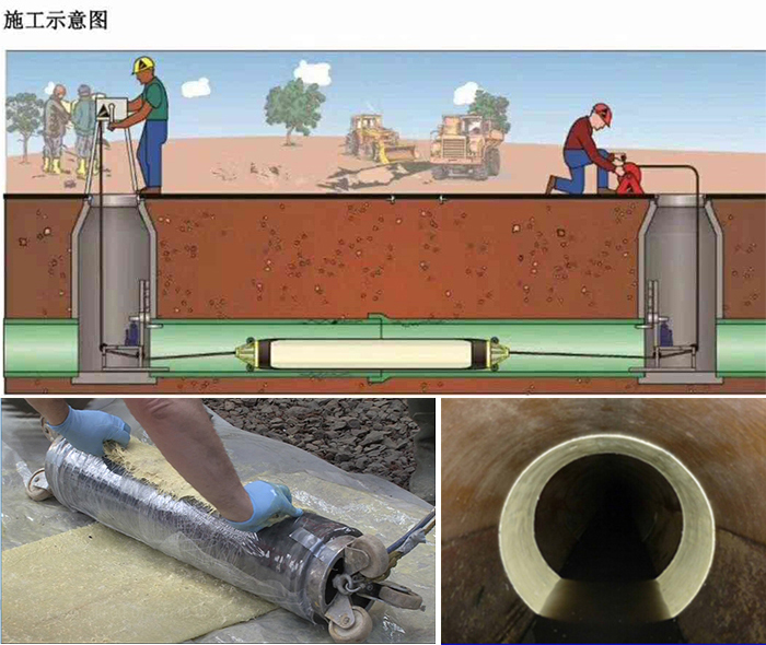 郯城管道局部点状修复